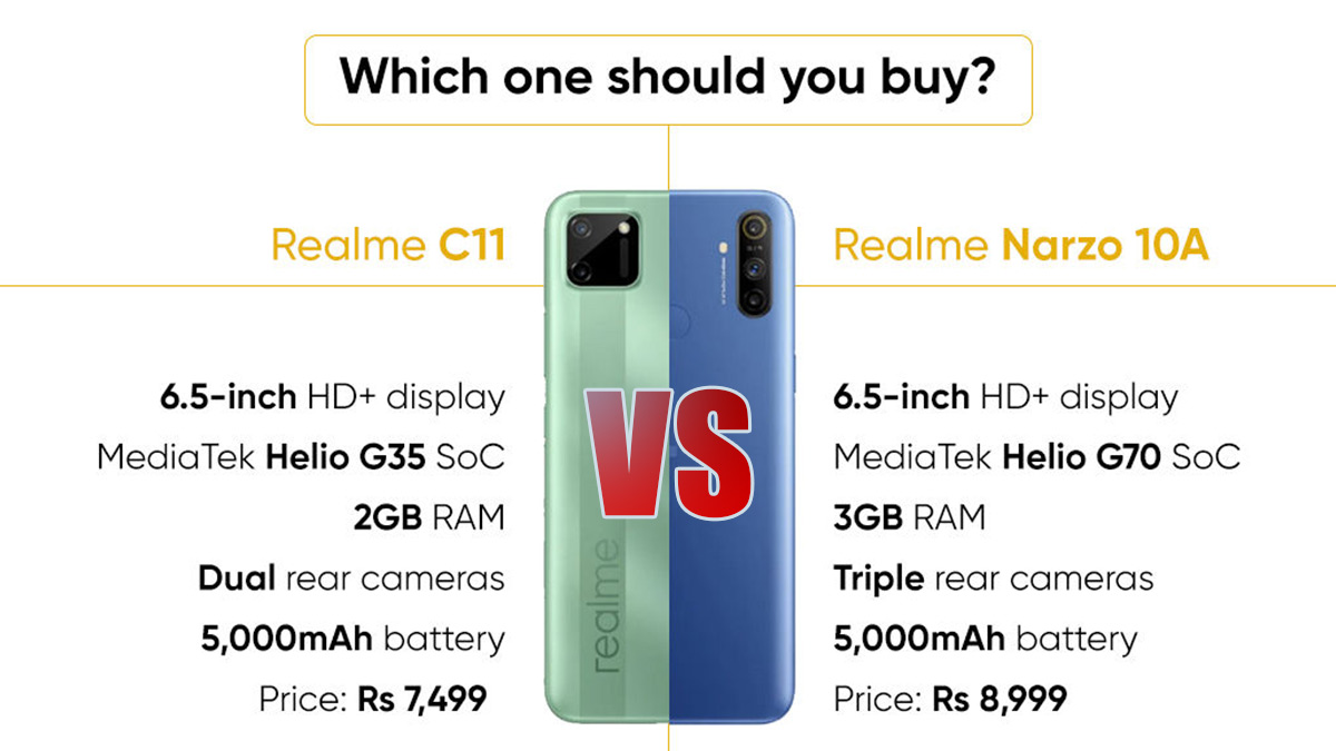 Realme C11 Vs Realme Narzo 10a Comparación Specs Tech 3864